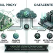 Residential vs Datacenter