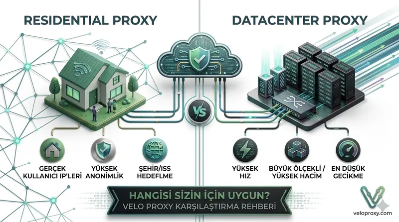 Residential mı Datacenter mı?